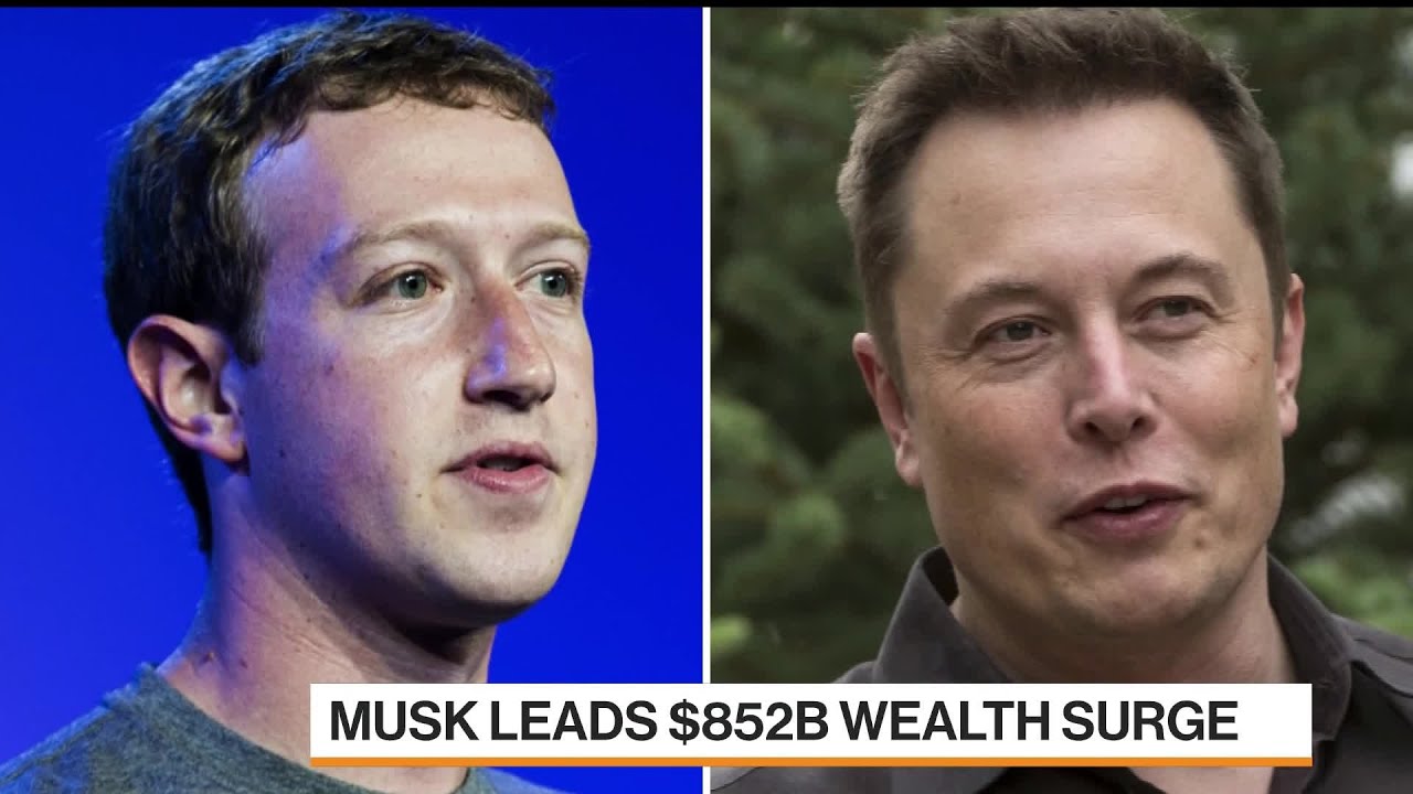 Musk, Zuckerberg Add to Massive Fortunes