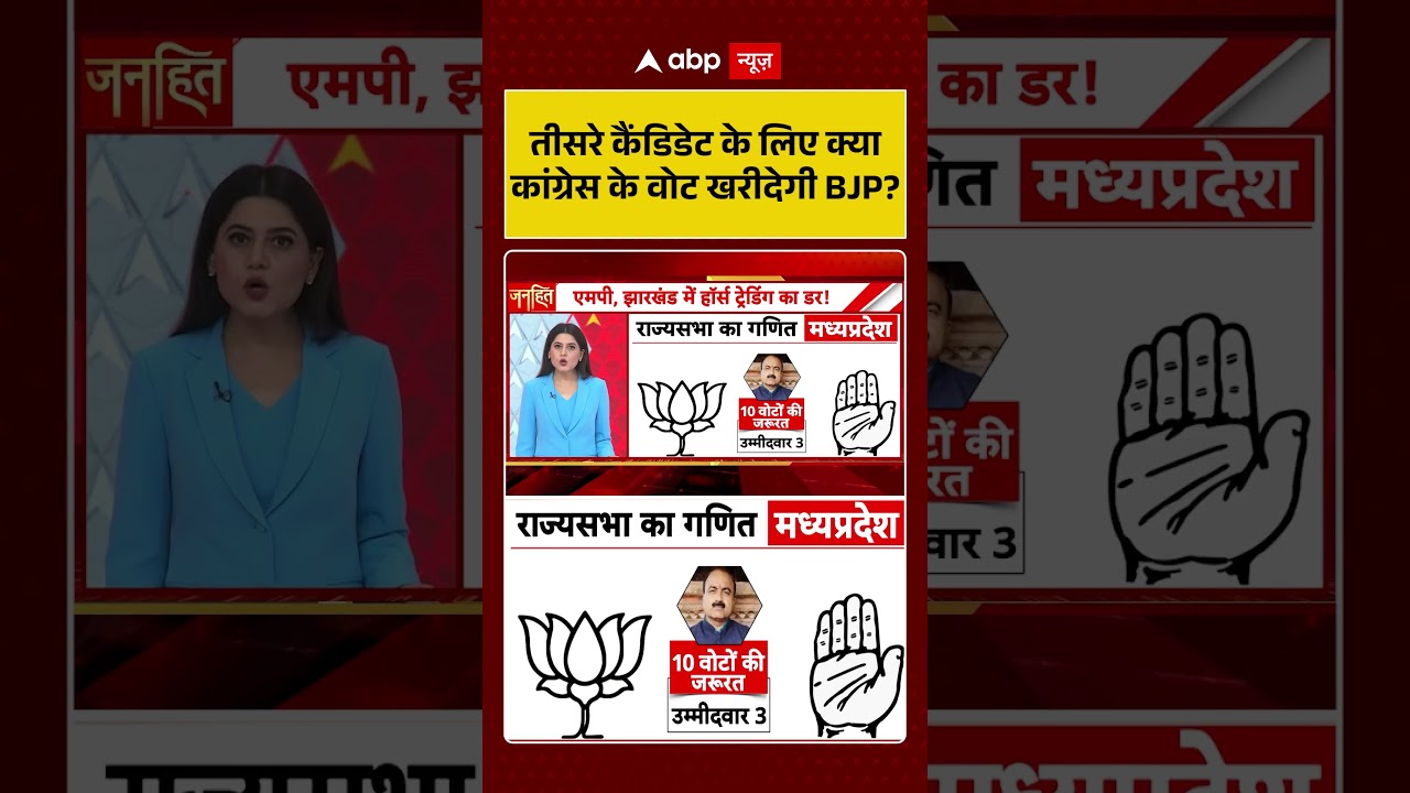 Rajya Sabha Election : तीसरे कैंडिडेट के लिए क्या कांग्रेस के वोट खरीदेगी BJP? | #ytshorts #bjp