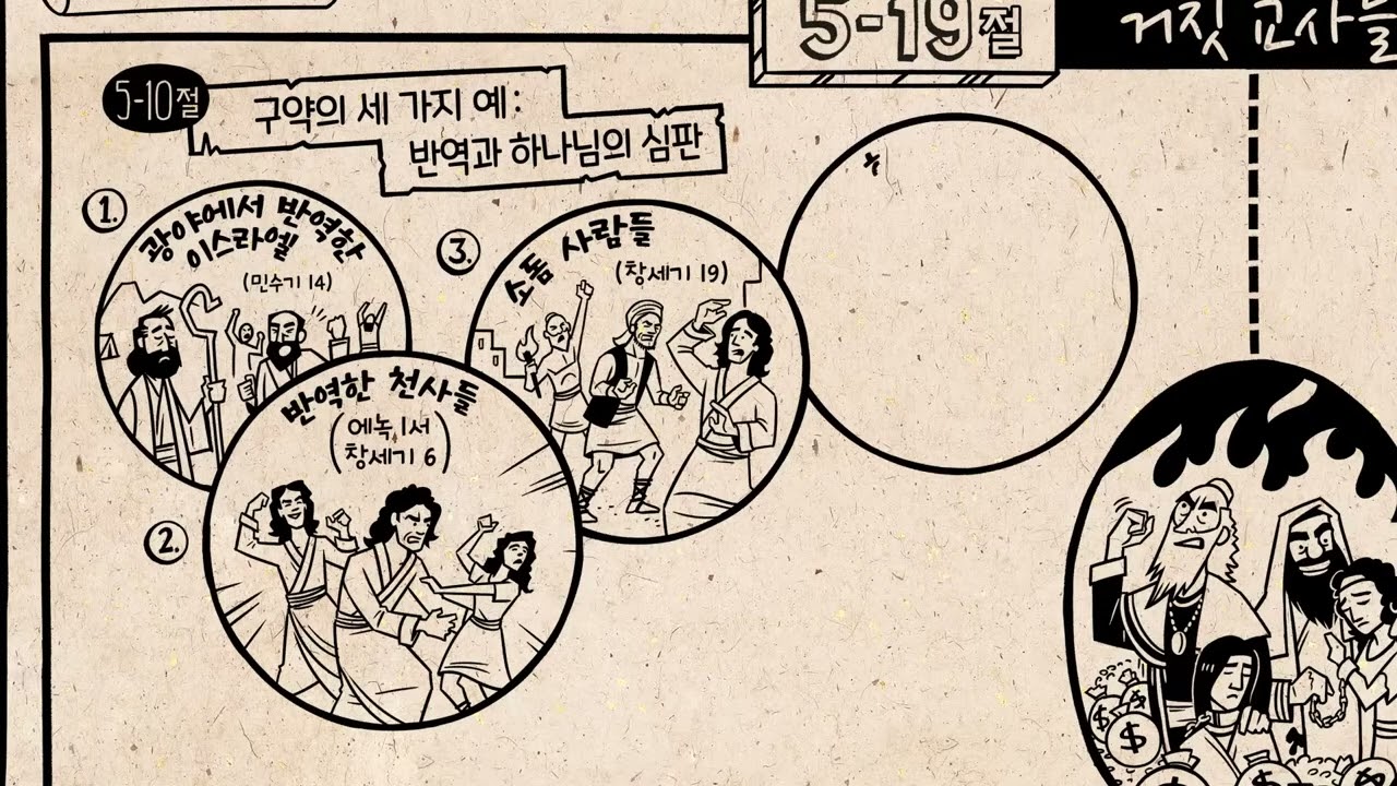 신흥성서학당 성경개관(신약) 목장나눔 유다서