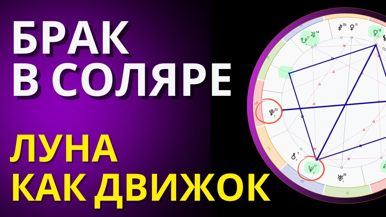 Формулы брака в астрологии – когда Сатурн возвращается