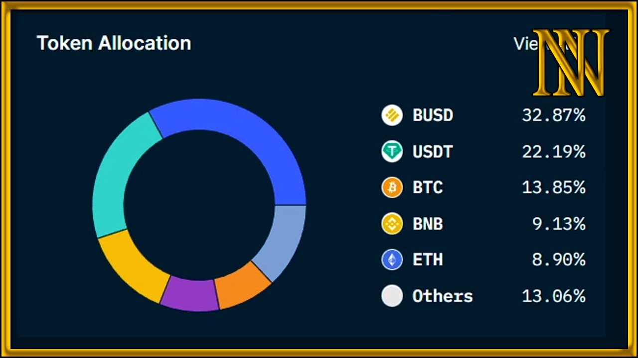 Nansen Crypto Exchange Reserve Analytics