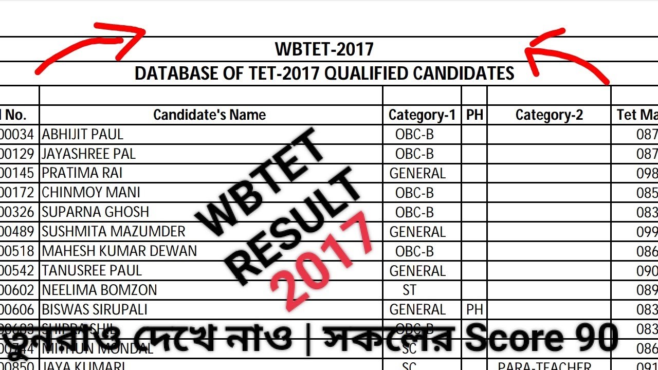Primary Tet 2017 Result Published with Marks | primary result out | primary tet latest news today
