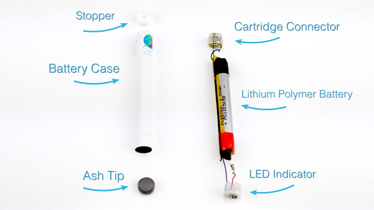 How an E-Cigarette Works
