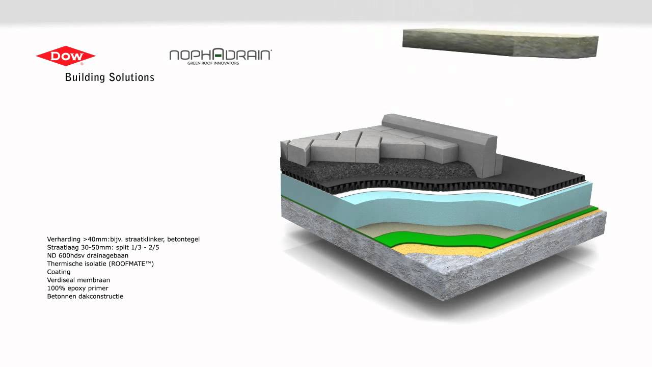Nophadrain groendak in stappen animatie