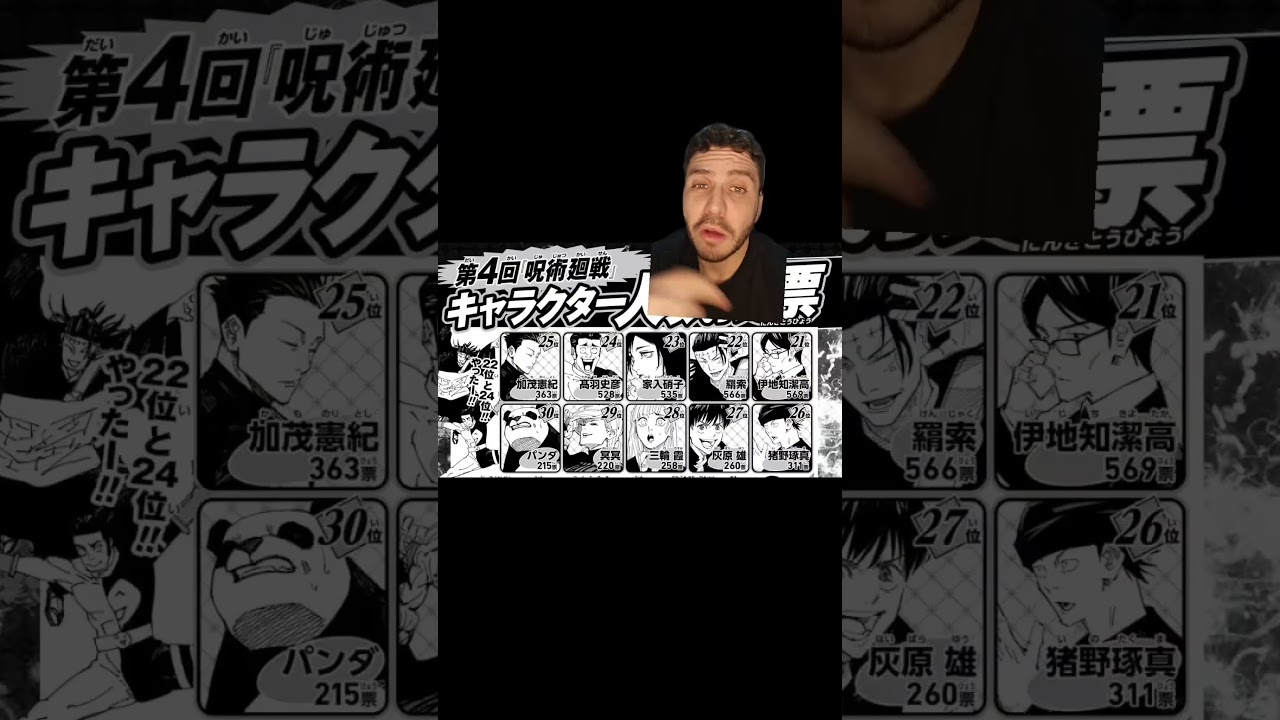 ÚLTIMO RANKING DE POPULARIDADE DE JUJUTSU KAISEN 