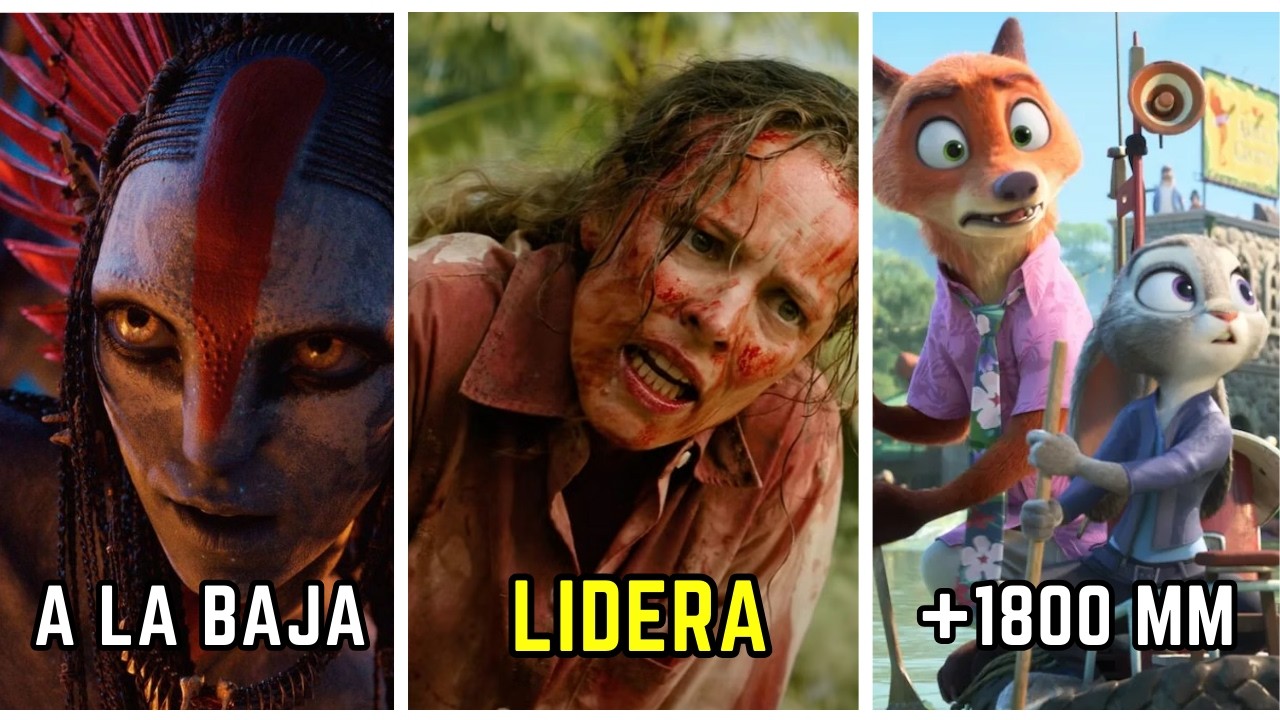 Ayuda LIDERA, Avatar 3 PIERDE, Zootopia 2 SUPERA 1800 MM, Melania ESTREPITOSA caída