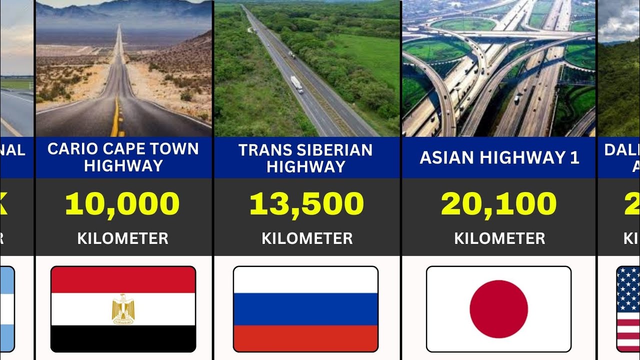 50 Longest Highways Around The World. 