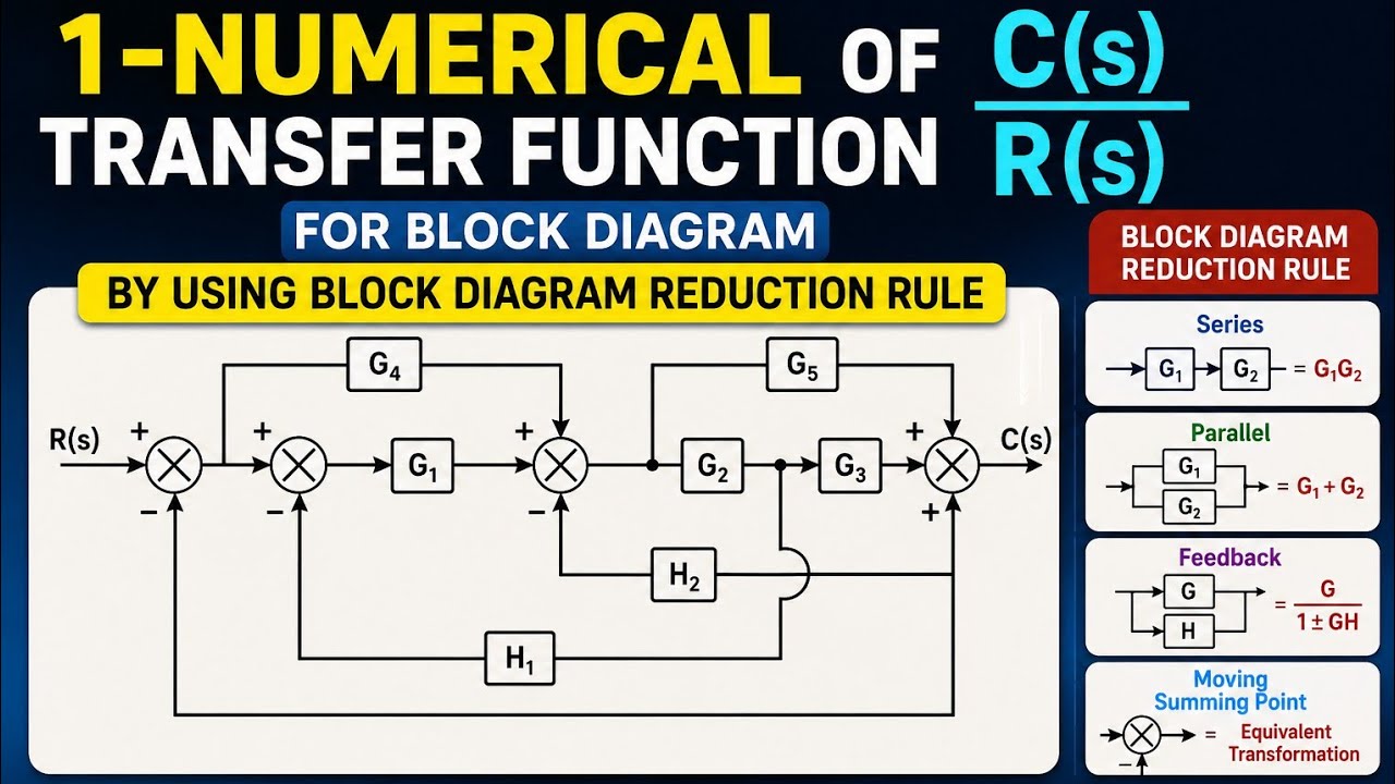 1-Numerical Of Transfer Function C(s)/R(s) for Block Diagram by using Block Diagram Reduction Rule