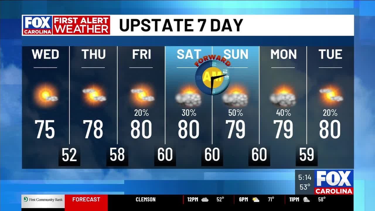 Warmer Wednesday ahead of weekend rain potential