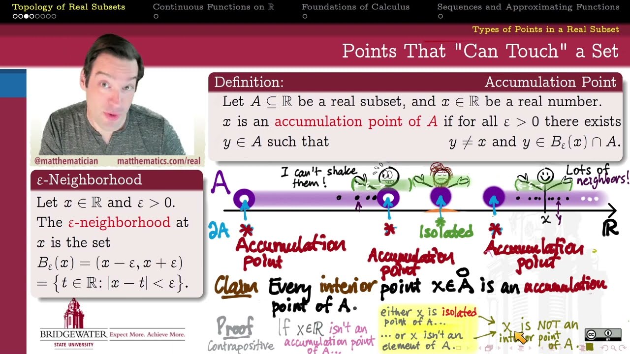 402.3A4 Accumulation Points and Closure of a Set