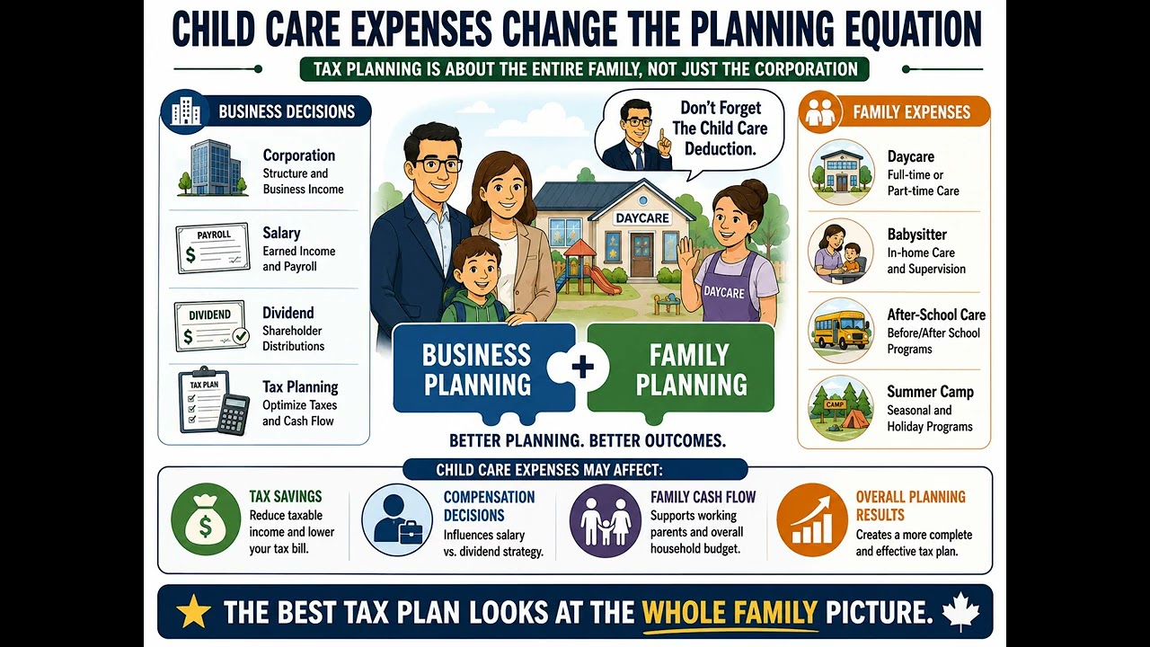11 - Maximizing Tax Benefits: Child Care Expenses Strategies for Canadian Business Owners