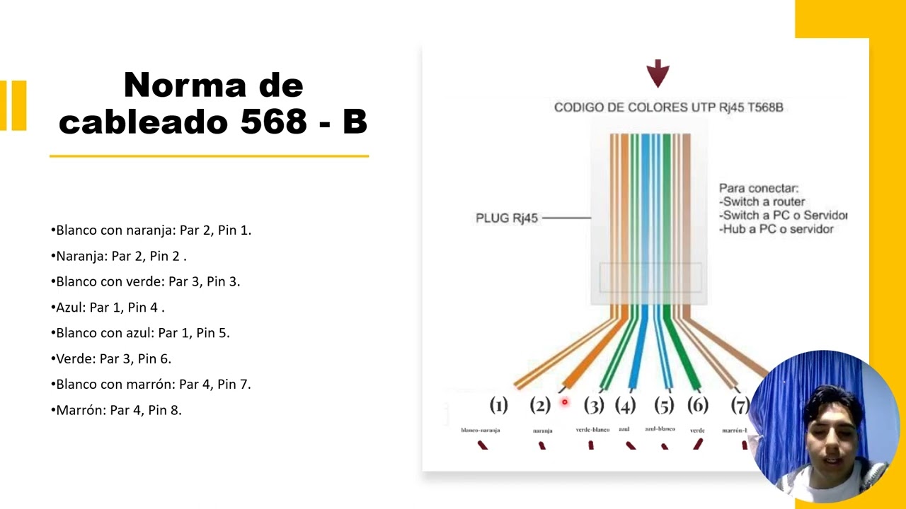Consulta funcionalidad o uso de cada color en el un cable UTP