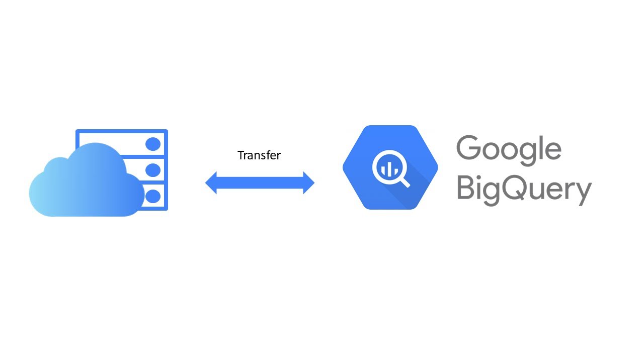 Data Transfer on Google Cloud BigQuery