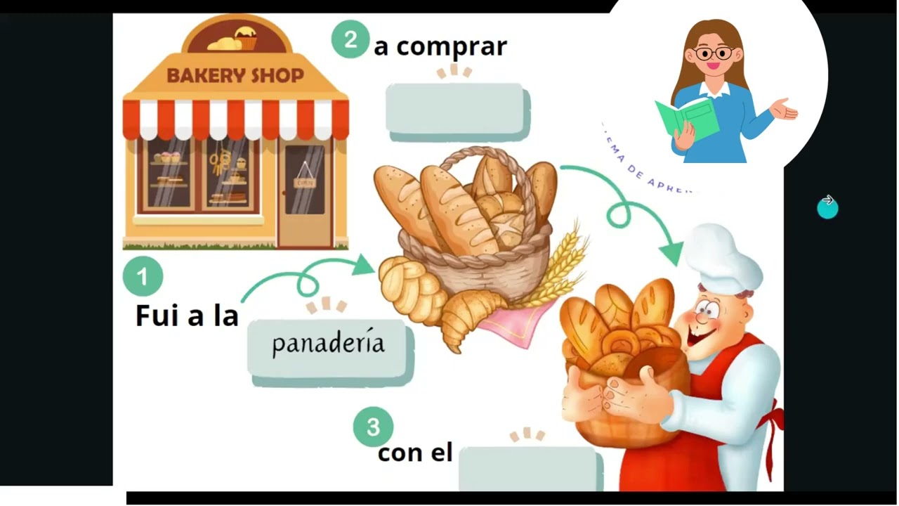 Familias léxicas ¡Te explico!
