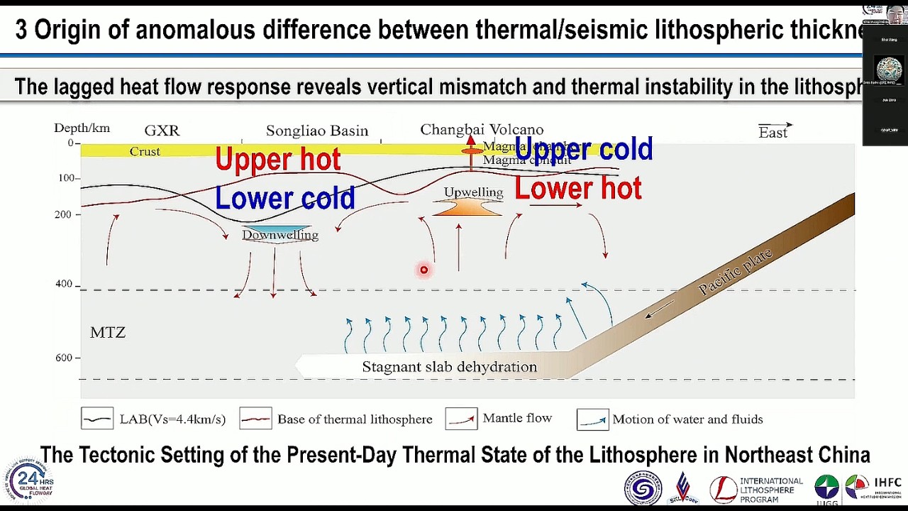 Yibo Wang [ Thermal Structure of Continental China ] - Global Heat Flow Day 2026