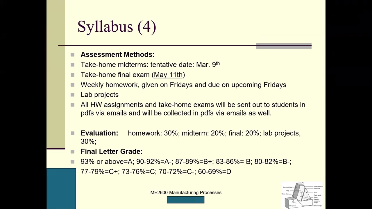 Manufacturing Processes Lecture 1