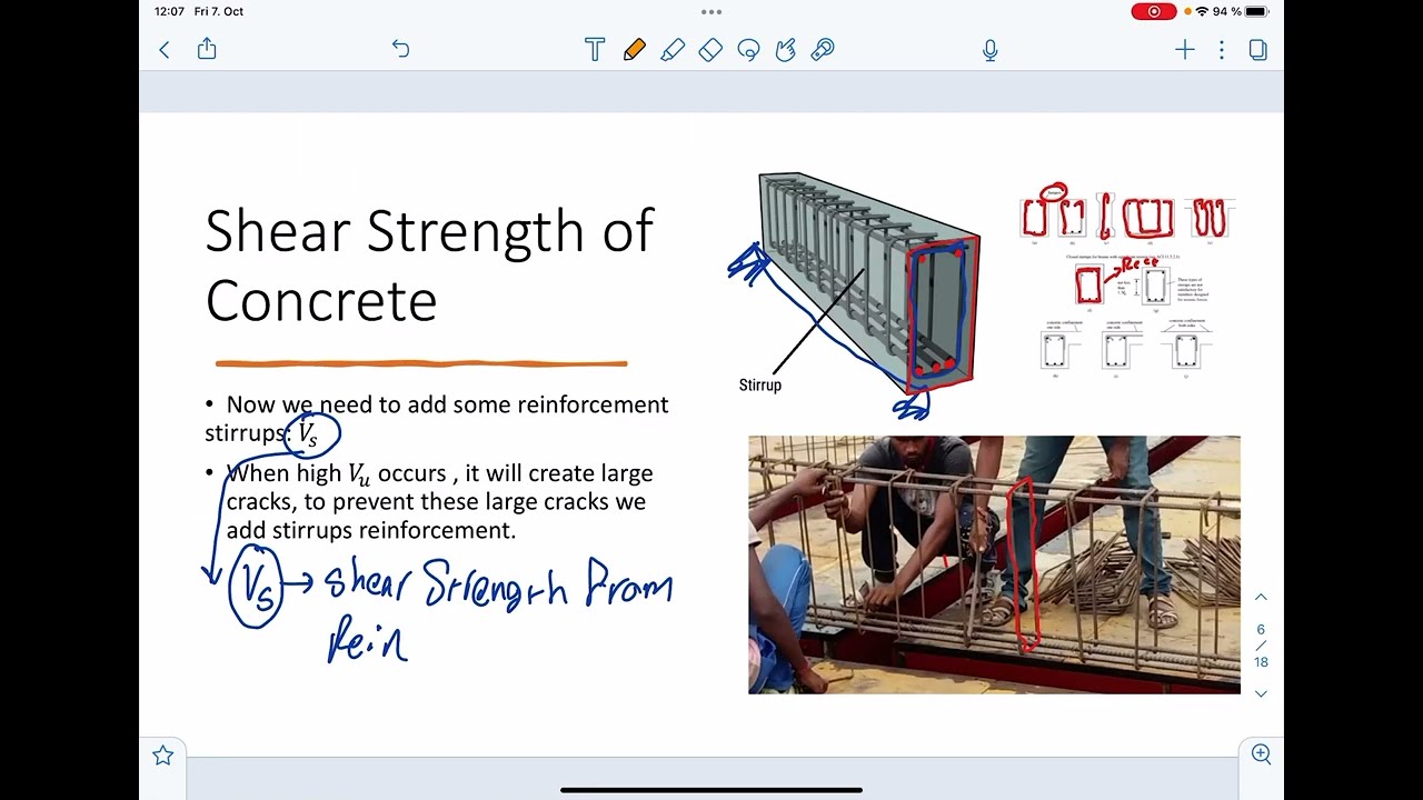 Chapter 6: Shear Design for Beams-Reinforced concrete I
