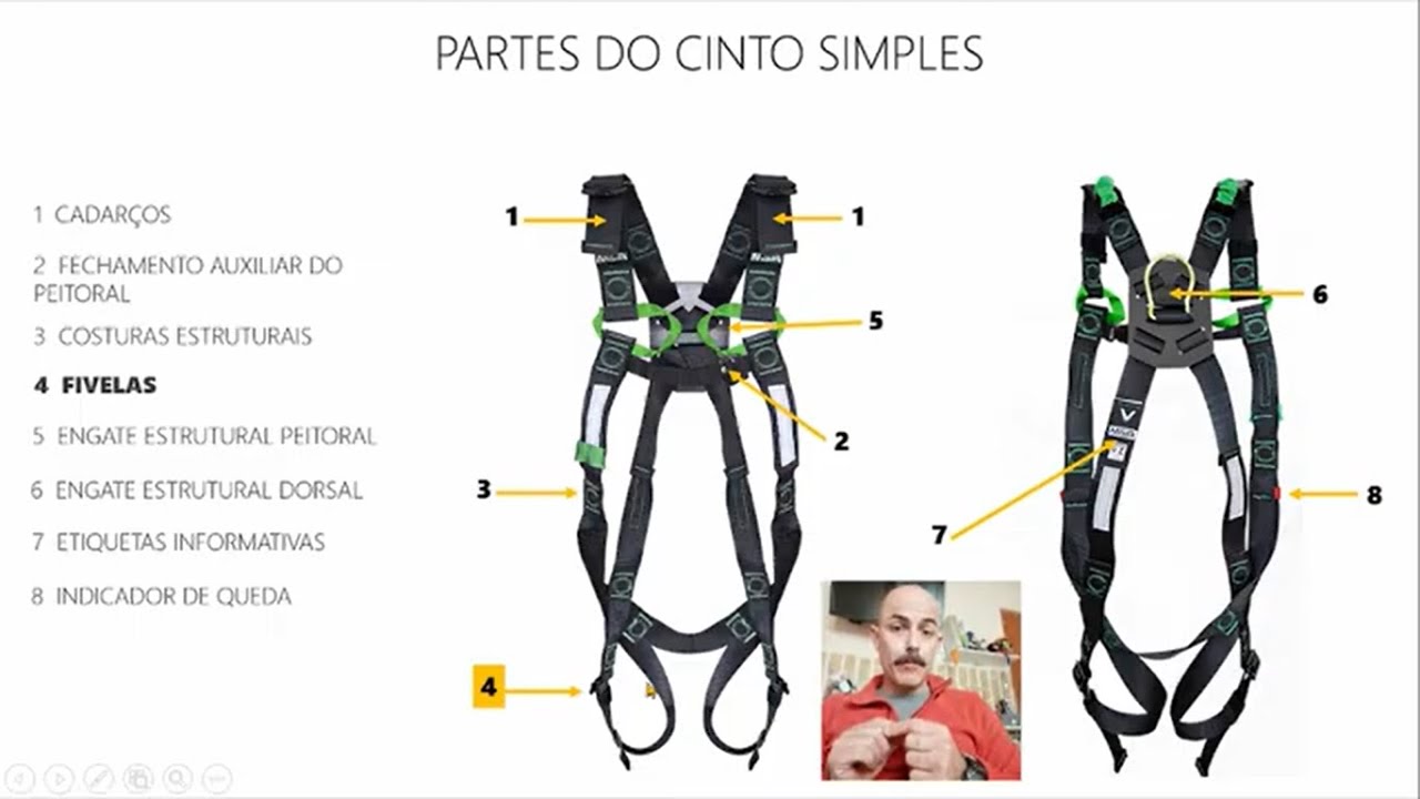 CINTOS PARA TRABALHOS EM ALTURA - o que a NR 35 NÃO FALA