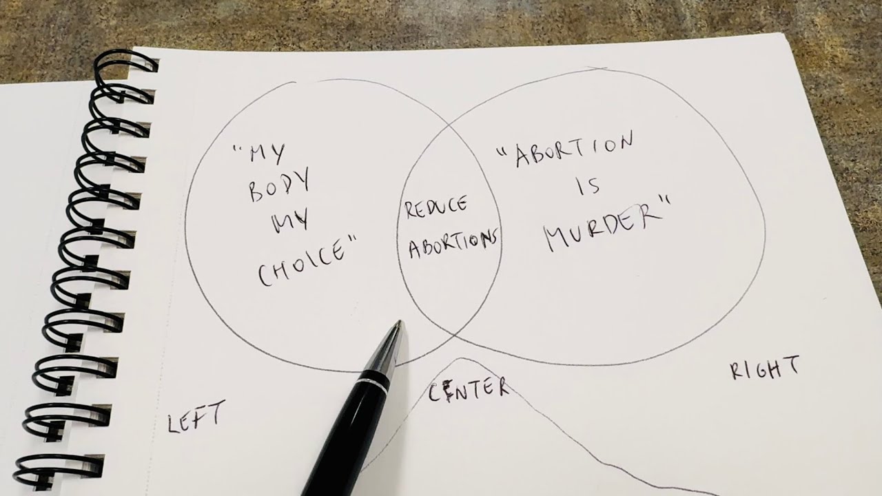 Why being political is a waste of time