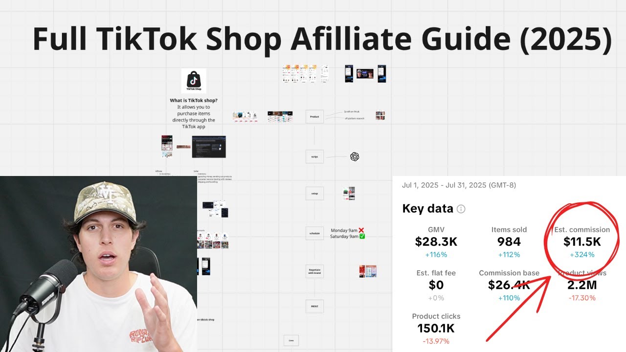 Бесплатный план партнерской программы TikTok Shop (2025) | Это приносит мне 1174 доллара в день