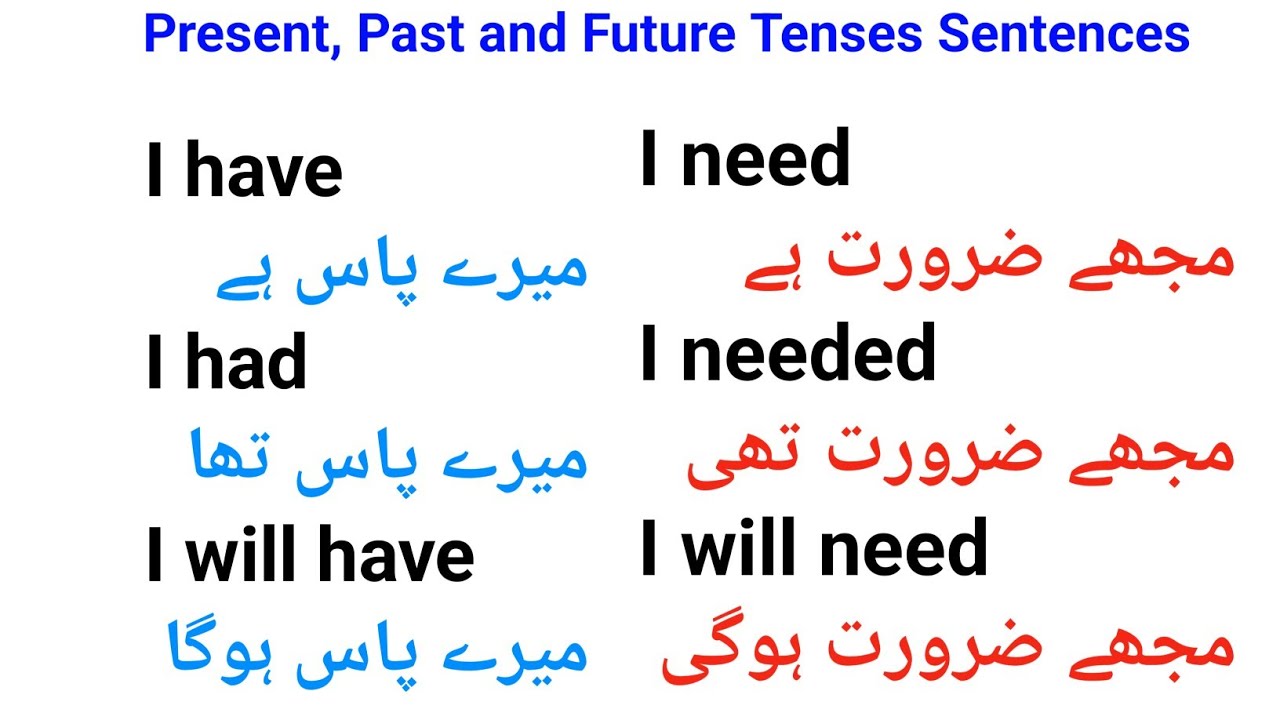 Present Simple Past Simple Future Simple in Detail | Tense in English | English Speaking Practice