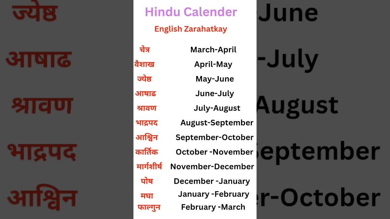 Names of the months of the Hindu calendar. #motivation #meaning #viralvideo #vocabulary #ytshorts