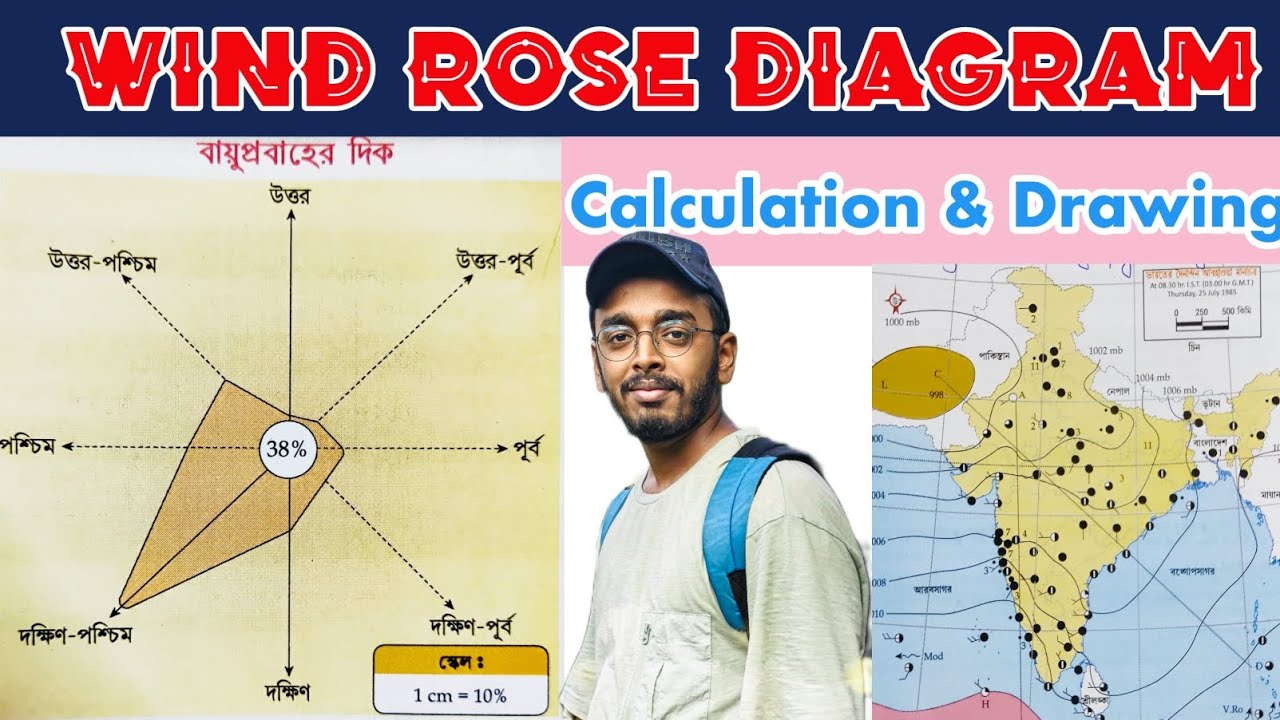 Wind Rose Diagram | Weather Map | Wind Direction