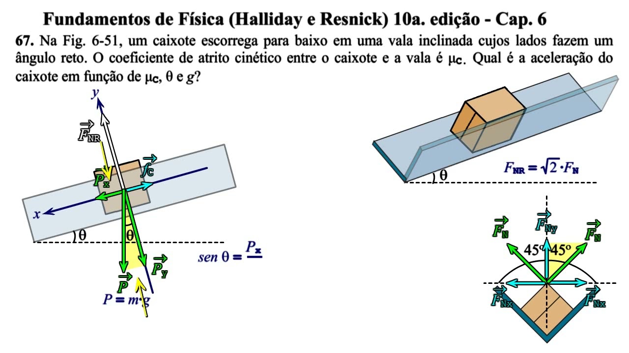 Aula 67 - Fundamentos de Física (Halliday e Resnick) 10a. Edição - Cap 6.