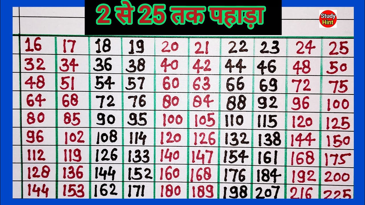 2 से 25 तक पहाड़ा हिन्दी में / Table from 2 to 25 /2 Se 25 Tak table /multiplication table 
