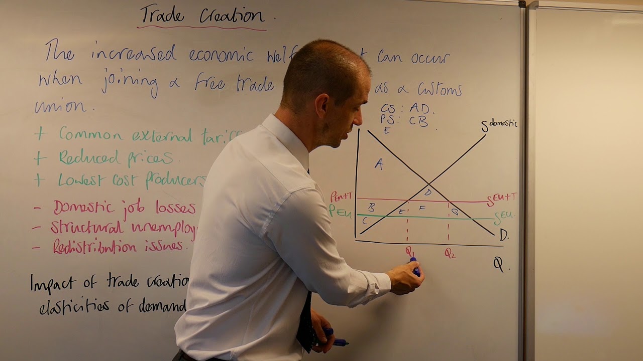 Trade creation