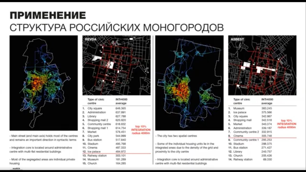 Артем Степанов – Space Syntax и пространственная устойчивость (#спбгеотех)