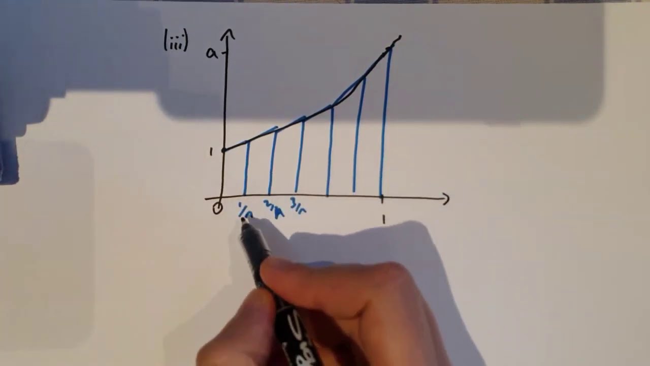 Three problems | Problem Solving Matters