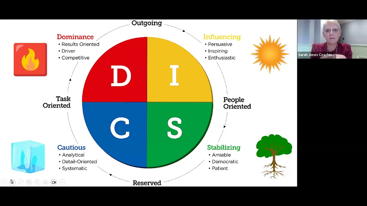 MGI TALENT WORKSHOP DISC RECAP 2025