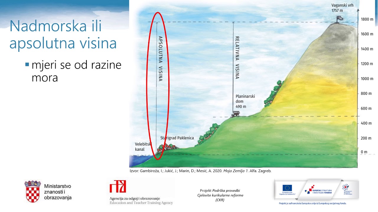 Geografija 5. r. OŠ - Reljef i građa Zemlje