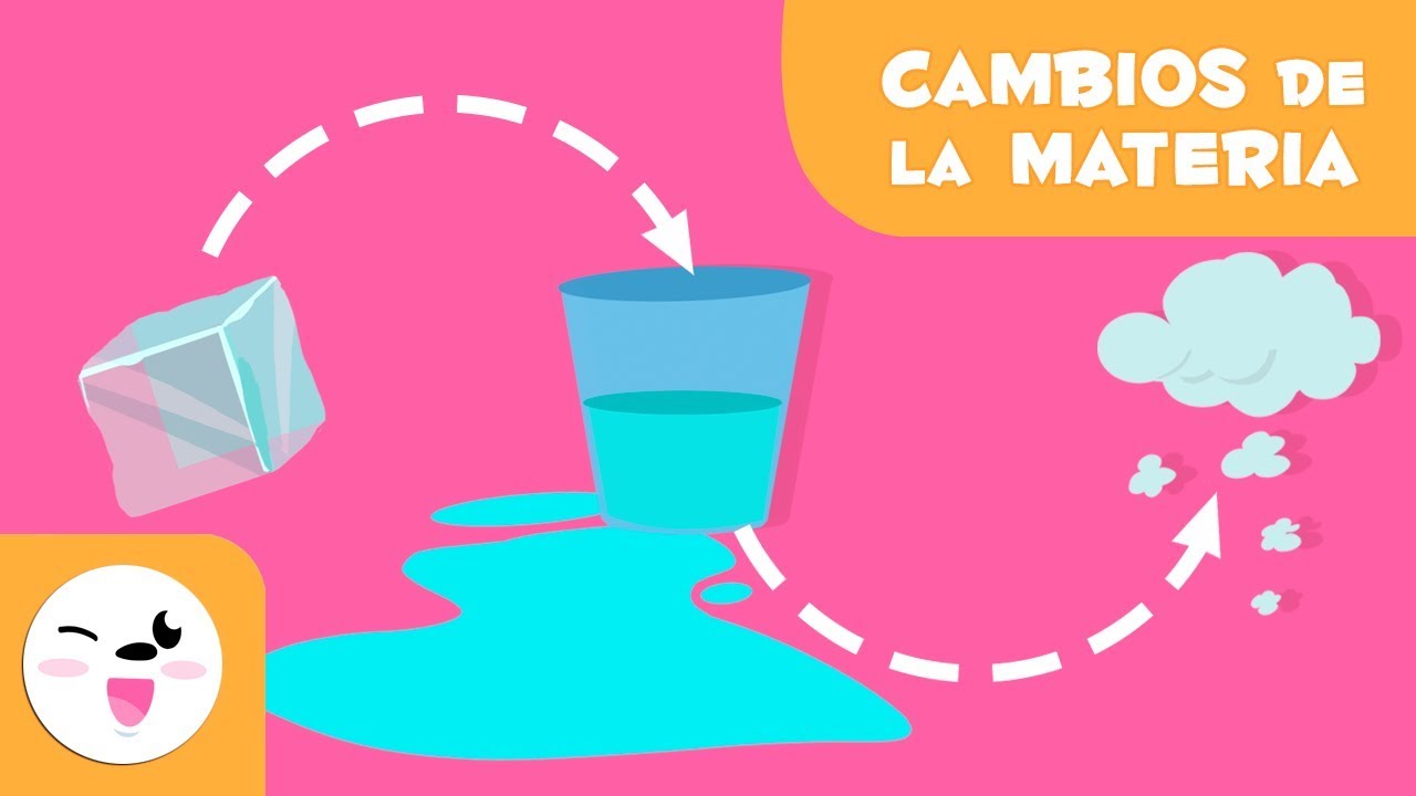 Los cambios en los estados de la materia - Fusión, Vaporización, Condensación y Solidificación