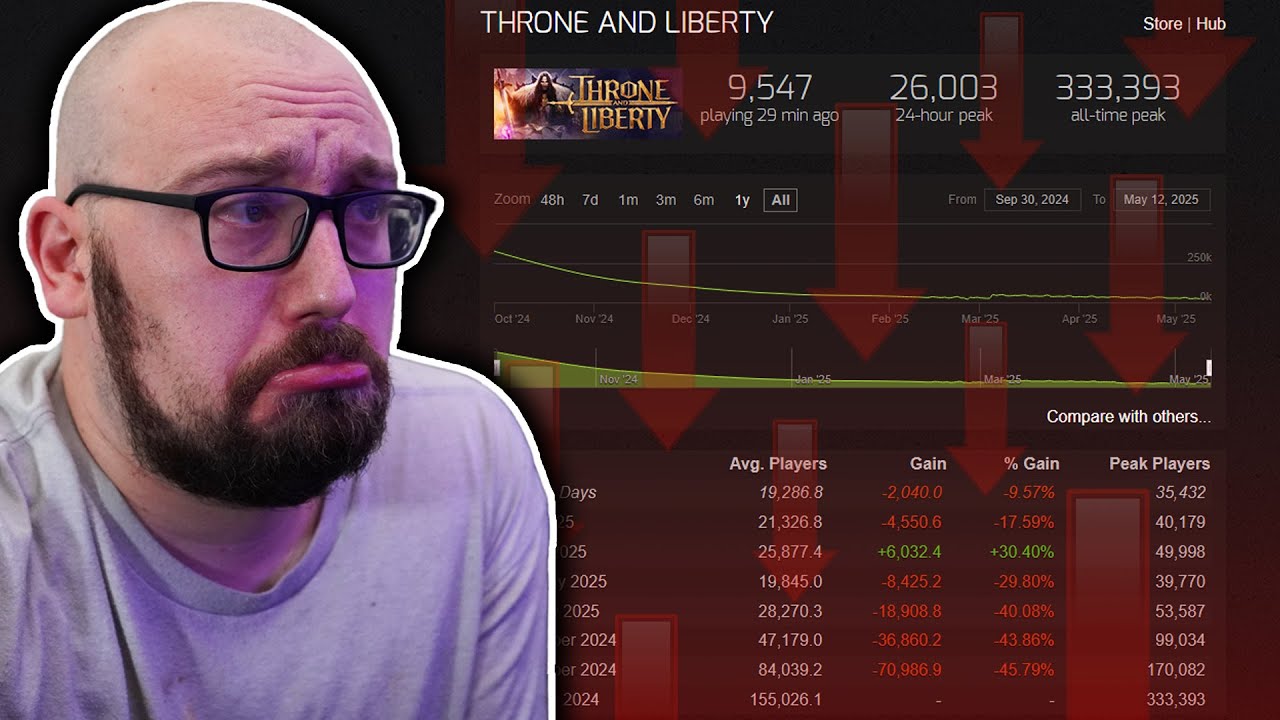 Why Players Are Quitting TnL and How NCSOFT Can Fix The Issues