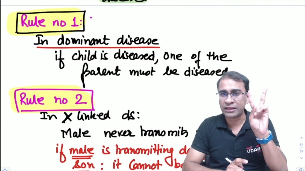 How To Solve Pedigree Chart?? || Dr. Praveen Gupta || MD AIIMS New Delhi