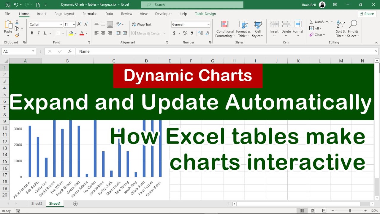 Create Dynamic Charts in Excel Using Table Filtering & Sorting