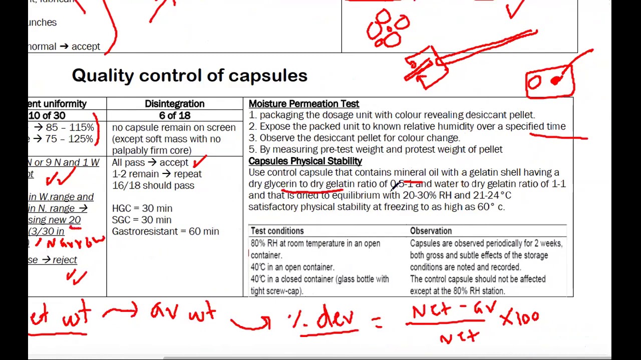 QC of capsules