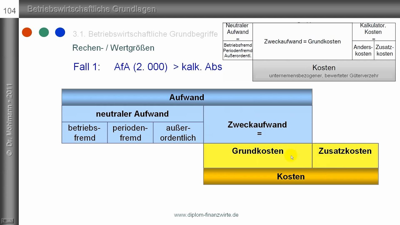 Aufwand - Kosten Teil 1-3 / Abgrenzungen nach Schmalenbach