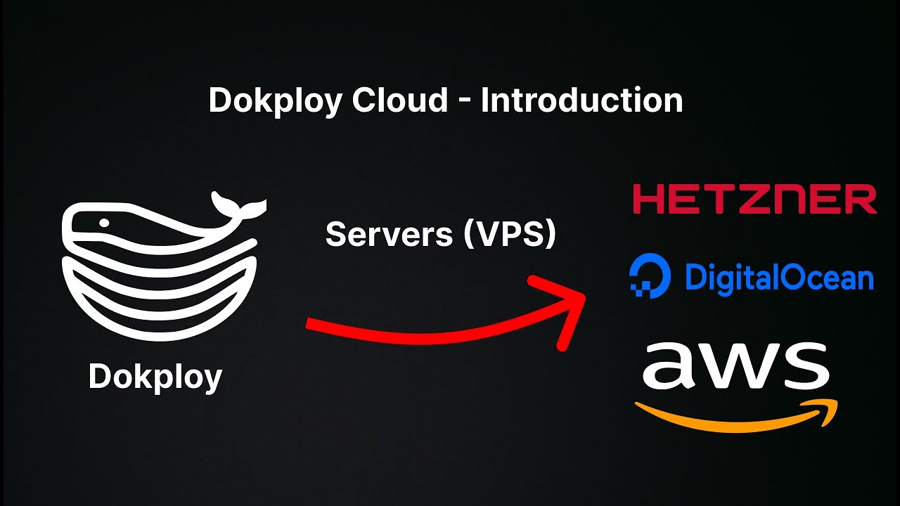 Dokploy Cloud - Introduction