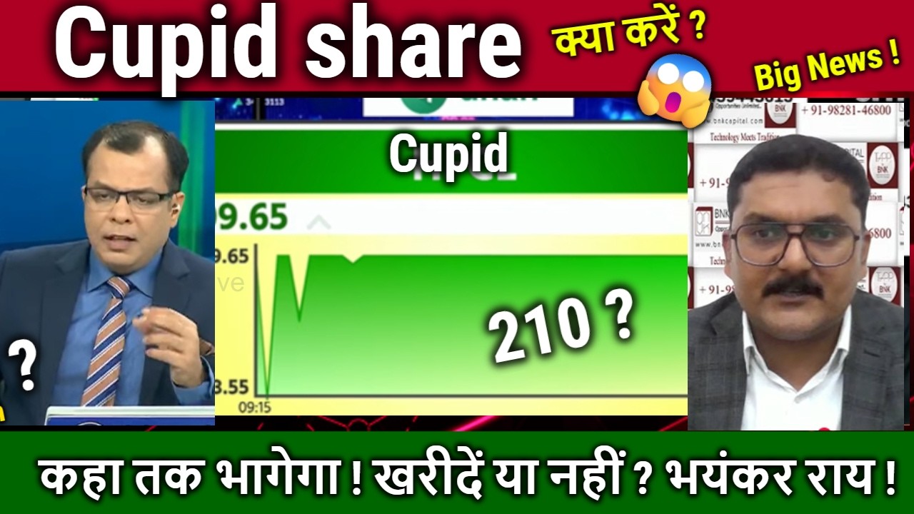 Cupid share analysis,future,Buy or sell ?cupid share latest news,target 2030/cupid kya kam karta hai