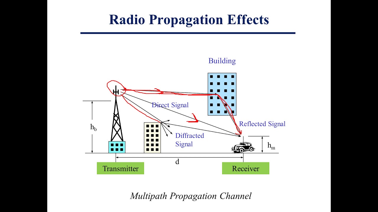 Mobile Communications Lecture 3 part 1