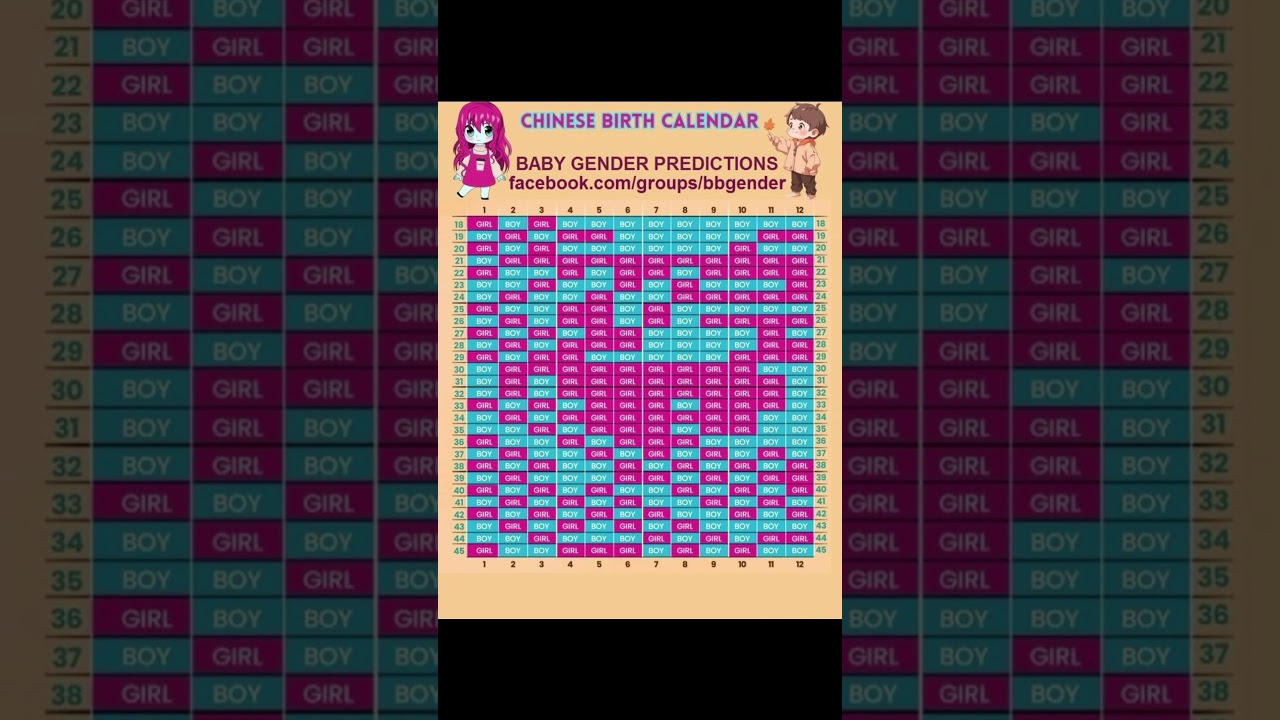 Chinese baby gender calendar