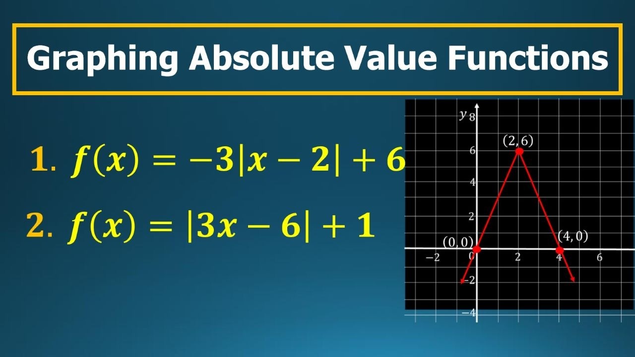 How to Graph Absolute Value Functions | Algebra 2 | Math Video Central