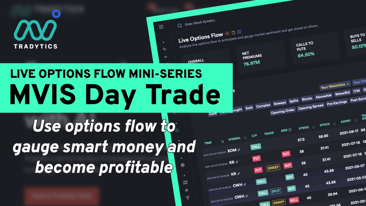 Options Flow Case Study - MVIS CALLs Day Trade