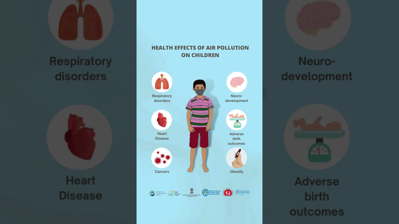 Health Effects of Air Pollution on Children