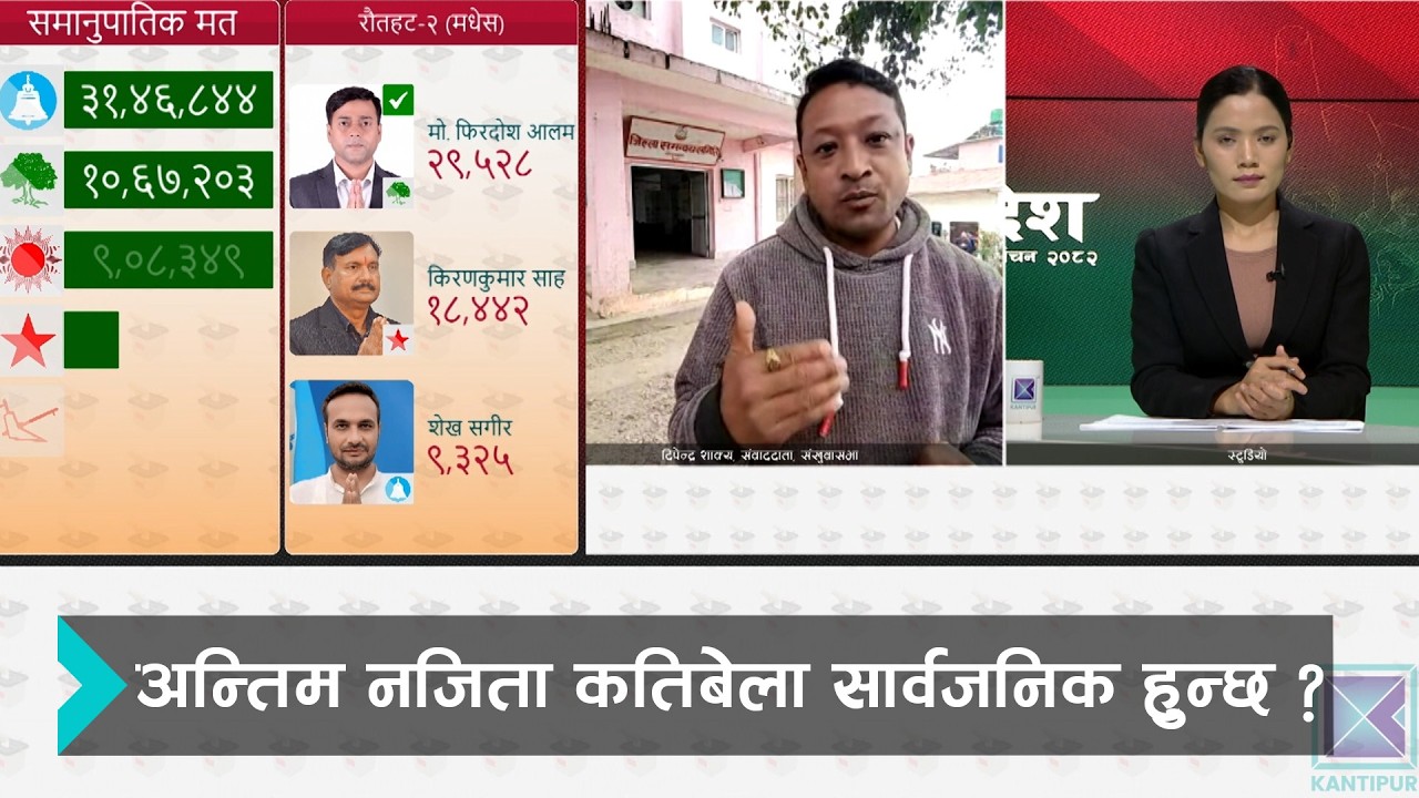 संखुवासभामा एमालेका उम्मेदवारलाई पछ्याउदै कांग्रेस र रास्वपा | Kantipur Janadesh