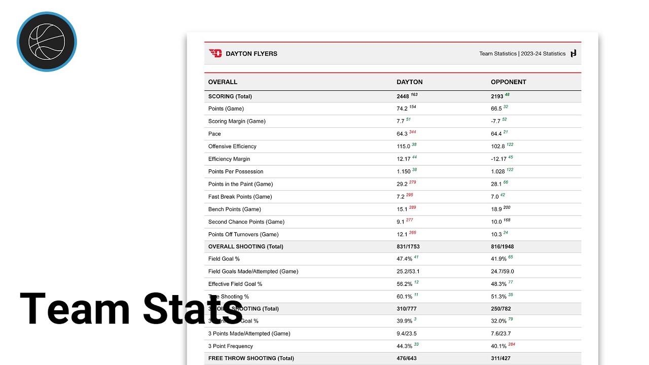 Team Stats Report - Just Play Basketball