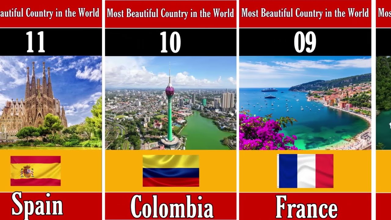 The Most Beautiful Country in the World 2025/2026 | Beautiful Countries in the World | 